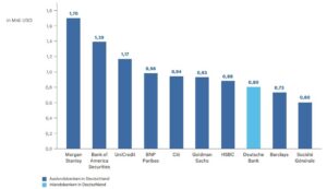 Aktienemissionen in Deutschland im Jahr 2023